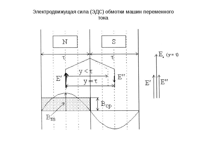 Конструктивная схема двигателя это