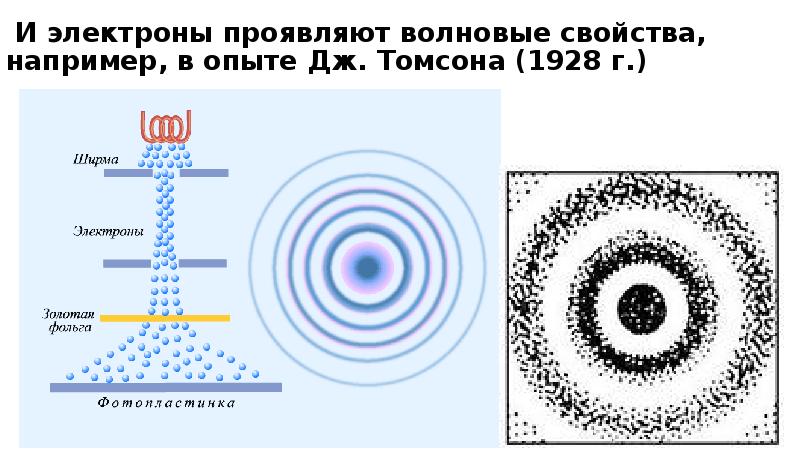 И электроны проявляют волновые свойства, например, в опыте Дж. Томсона (1928