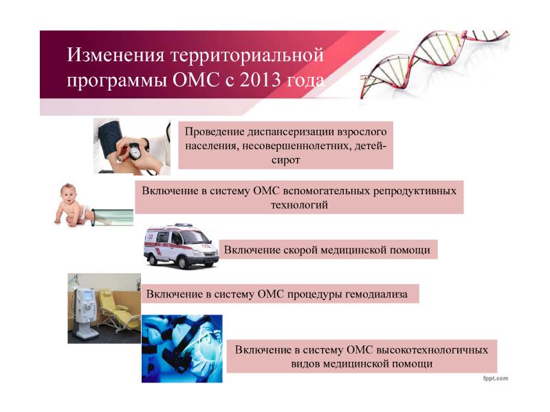 Территориальная программа медицинской помощи. Программы Базовая и территориальная ОМС презентация. Программа ОМС картинка. Фото территориальная программа ОМС. Как часто обновляется территориальная программа ОМС.