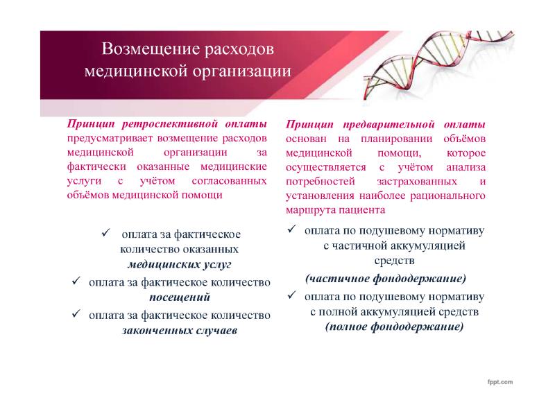 Обязательное приложение. Оплата услуг возмещение расходов.