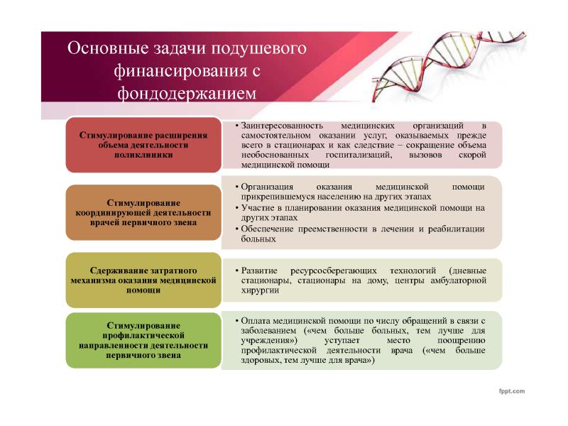 Базовая и территориальная программа омс презентация