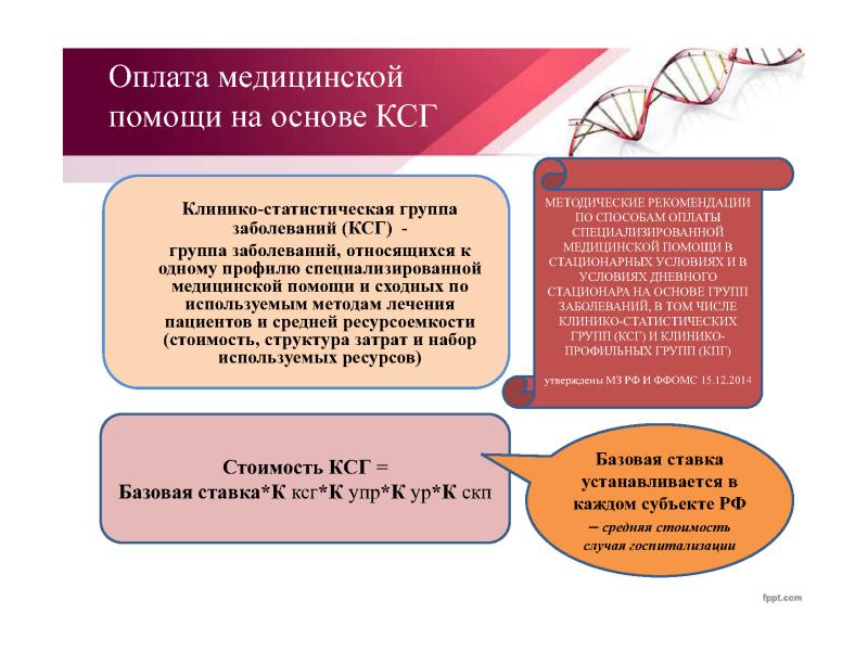 Базовая и территориальная программа омс презентация