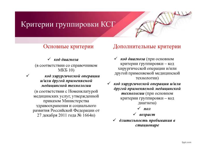 Базовая и территориальная программа омс презентация