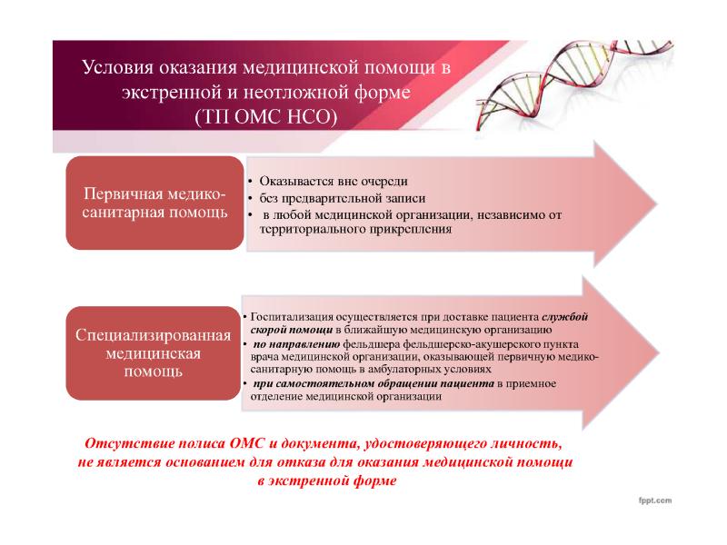 Территориальное обязательное медицинское страхование. Территориальная программа ОМС. Территориальная программа ОМС В Москве. Территориальная программа ОМС раздел 2 и 3. Пумп программа ОМС.