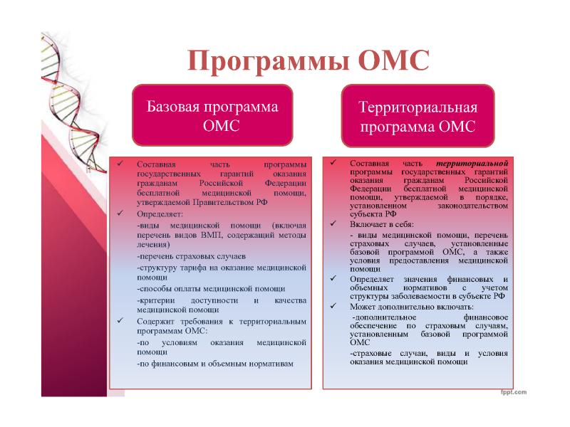 Программы обязательного медицинского страхования. Базовая программа ОМС И территориальная программа ОМС. Базовая программа ОМС отличия. Базовая и территориальная программа ОМС отличия. Территориальная программа JVC.