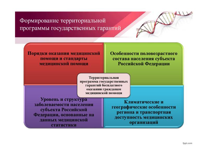 Государственная программа территориальная программа государственная