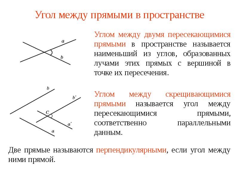 Угол между прямыми в пространстве 10 класс презентация