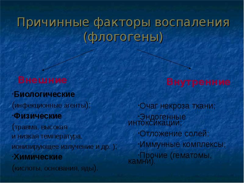 Презентация на тему патофизиология воспаления