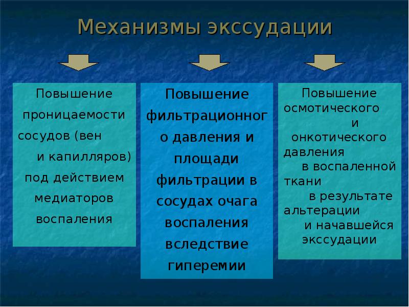 Презентация на тему патофизиология воспаления