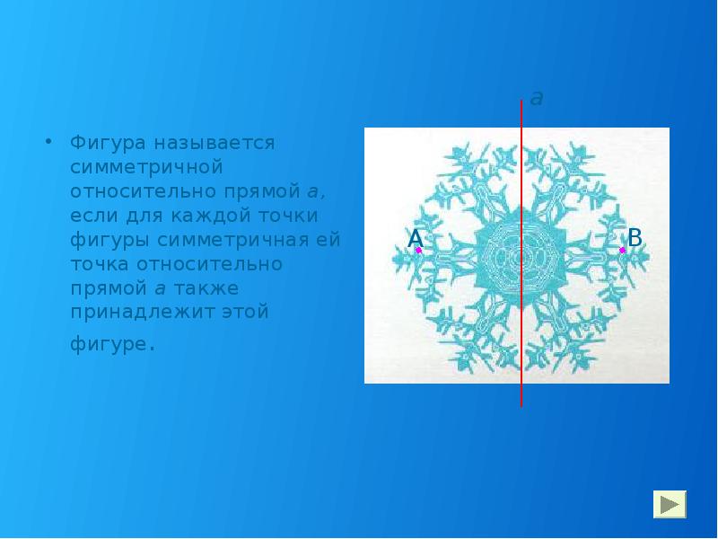 Фигура называется симметричной относительно прямой a, если для каждой точки фигуры Фигура называется симметричной относительно прямой a, если для каждой точки фигуры