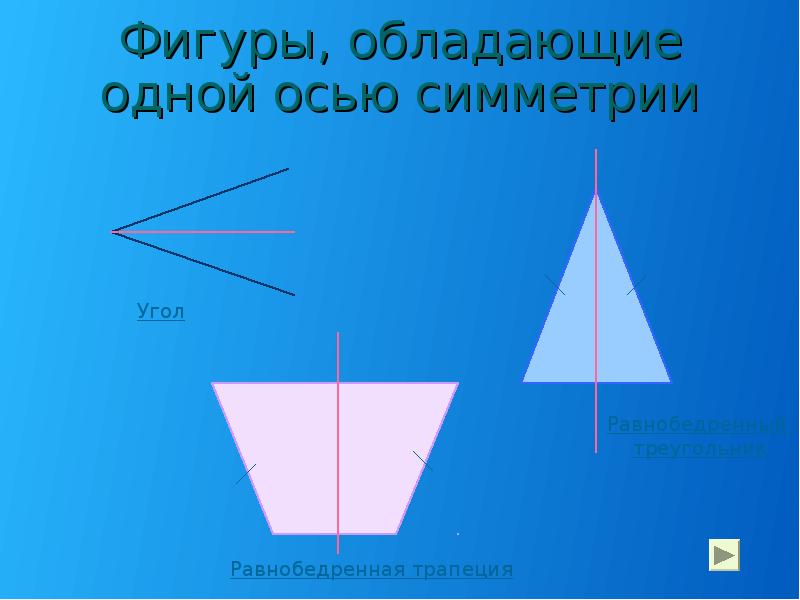 Фигуры, обладающие одной осью симметрии Фигуры, обладающие одной осью симметрии
