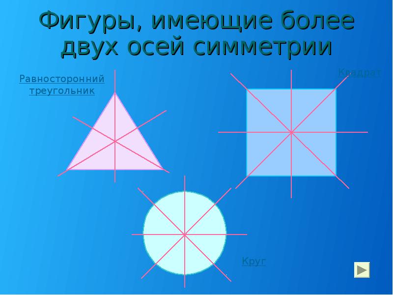 Фигуры, имеющие более двух осей симметрии Фигуры, имеющие более двух осей симметрии