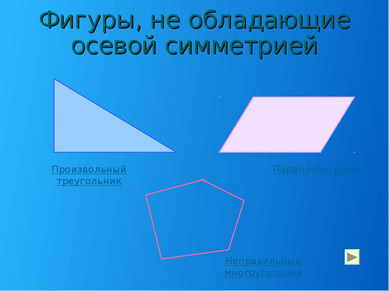 Фигуры обладающие осевой