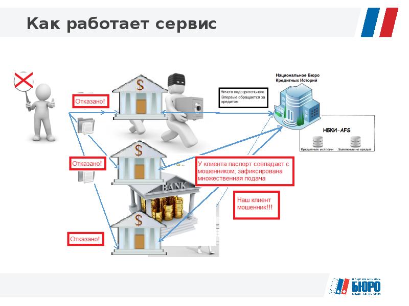 Схема мошенников по кредитам