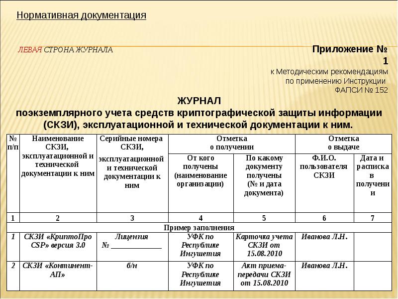 Журнал учета согласий субъектов персональных данных образец