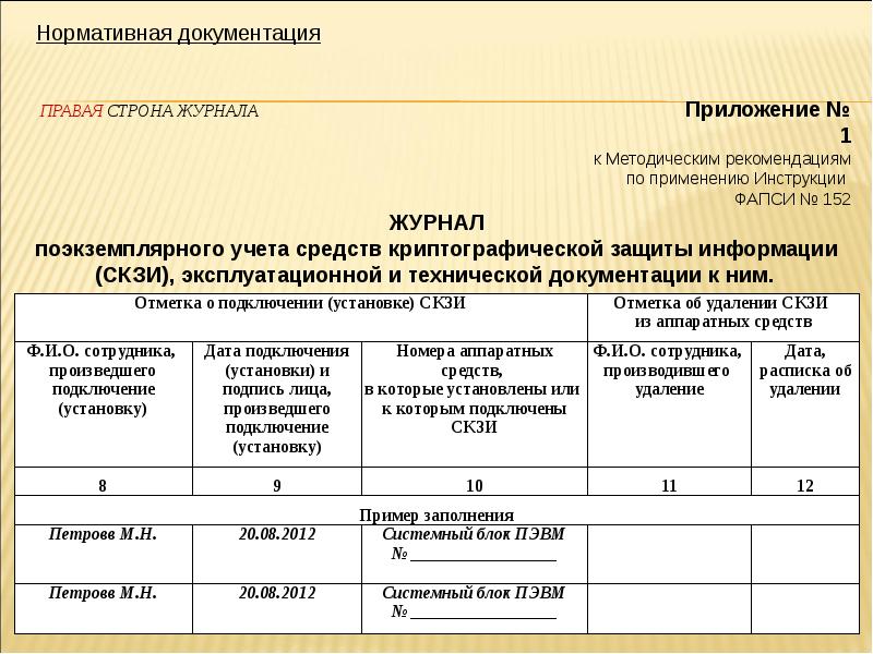 Журнал учета прав доступа к испдн образец