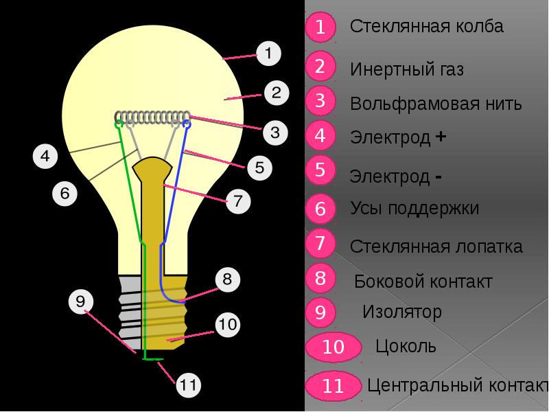 Проект лампа накаливания