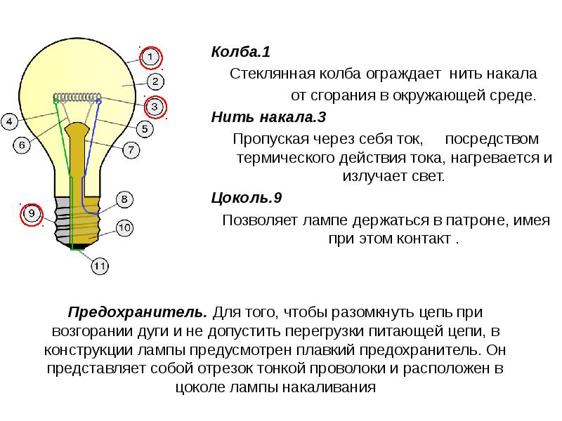 Схема лампы накаливания и принцип работы