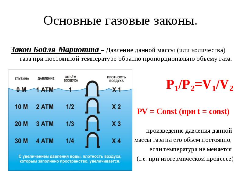 при постоянной температуре давление газа пропорционально