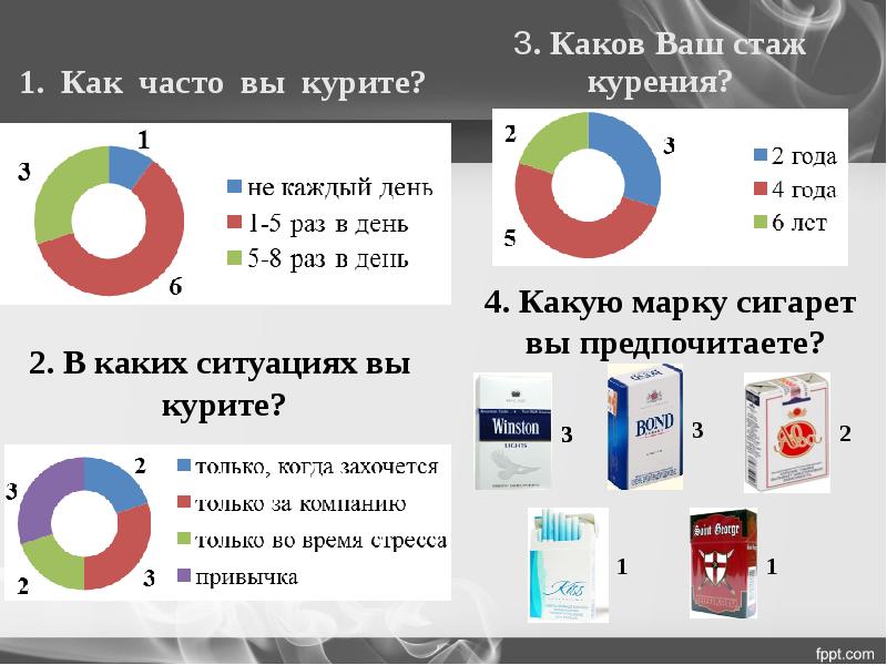 Польза и вред электронных сигарет презентация