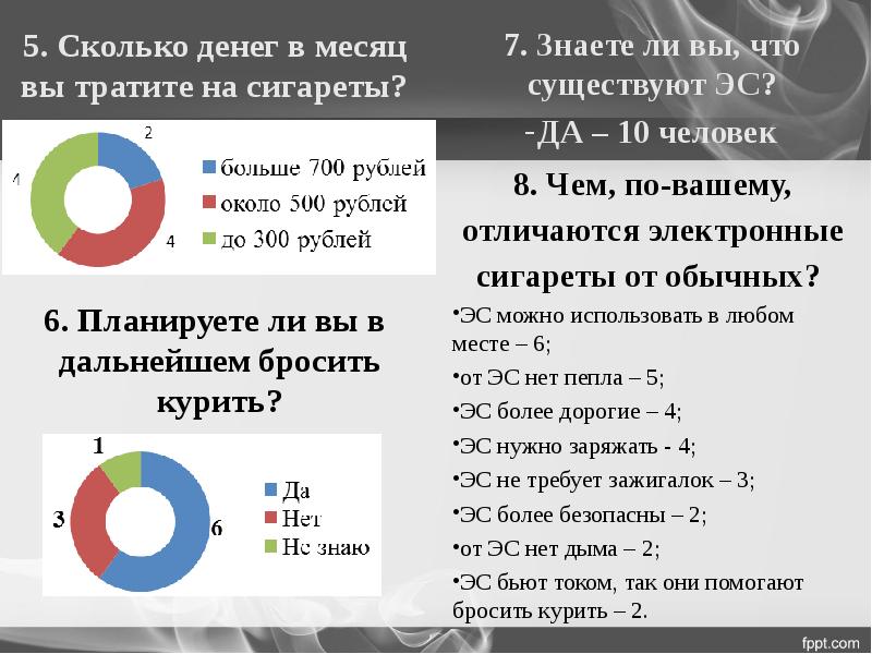 Польза и вред электронных сигарет презентация