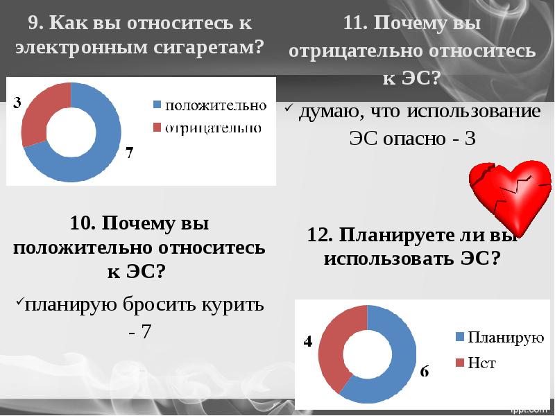 Польза и вред электронных сигарет презентация