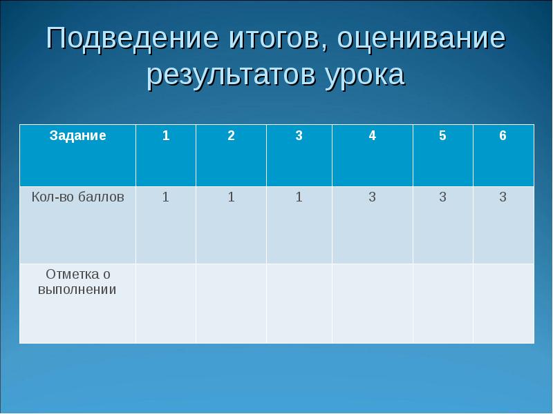 Новый урок результаты. Итог урока оценивание. Оценка результатов на уроке. Итоговое оценивание задания. Оценка итога урока.