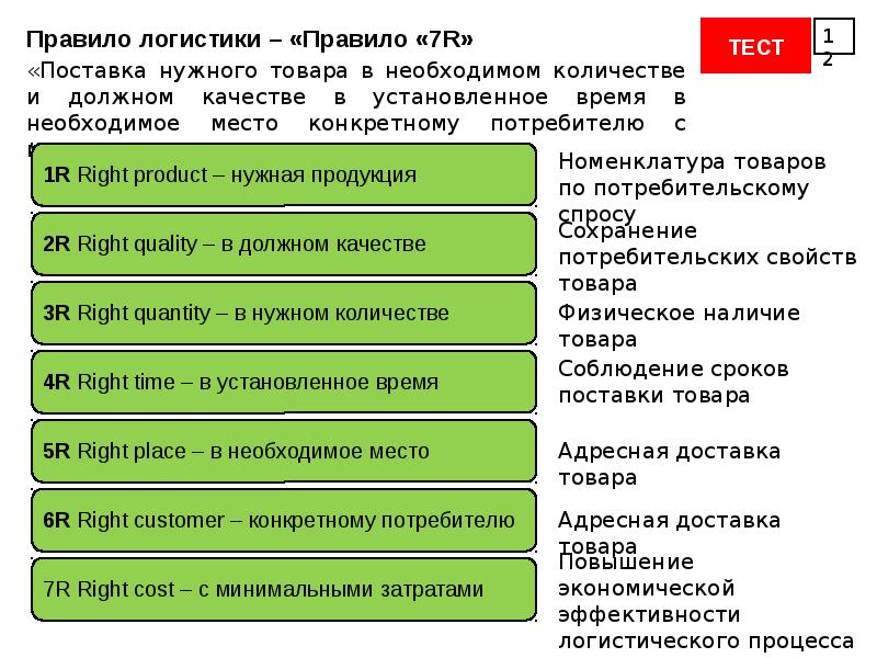 Практическое занятие 1