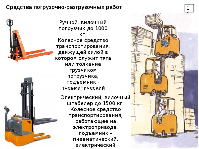 Технологическая карта погрузо разгрузочных работ погрузчиком