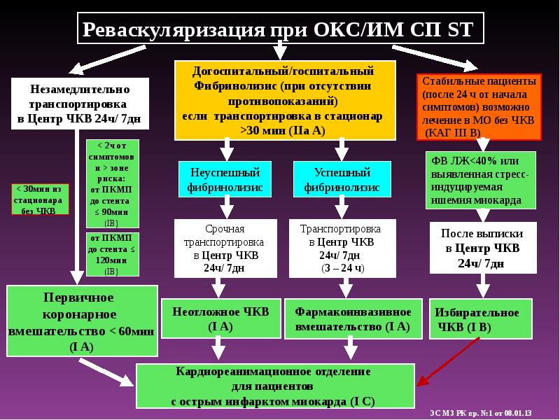 Окс показания