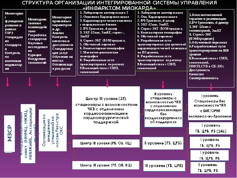 Курация пациента образец