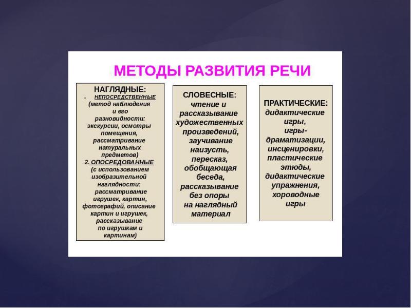 Виды культуры речи. Культура речи таблица. Как развить культуру речи. Словесные методы развития речи. Методы культуры речи.