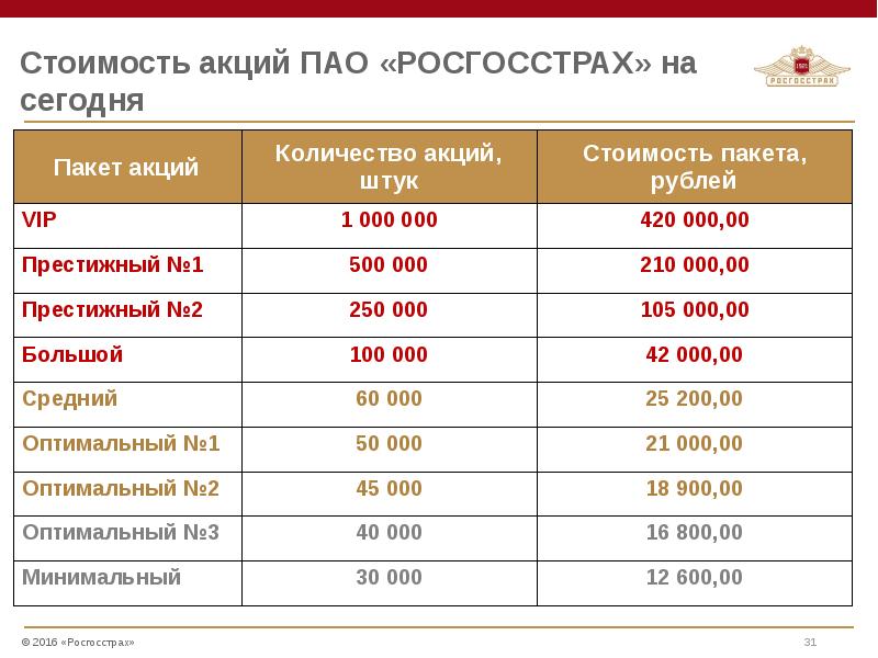 Пао ск росгосстрах презентация