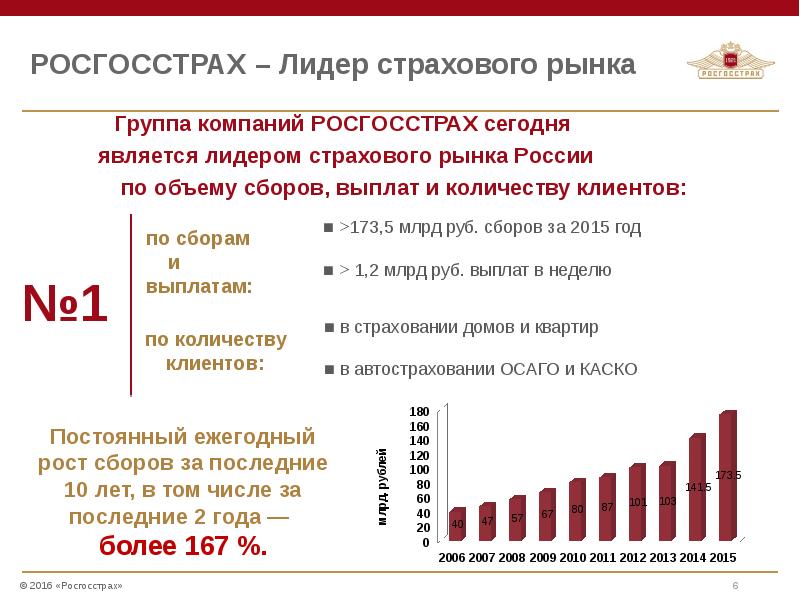 Презентация компании росгосстрах