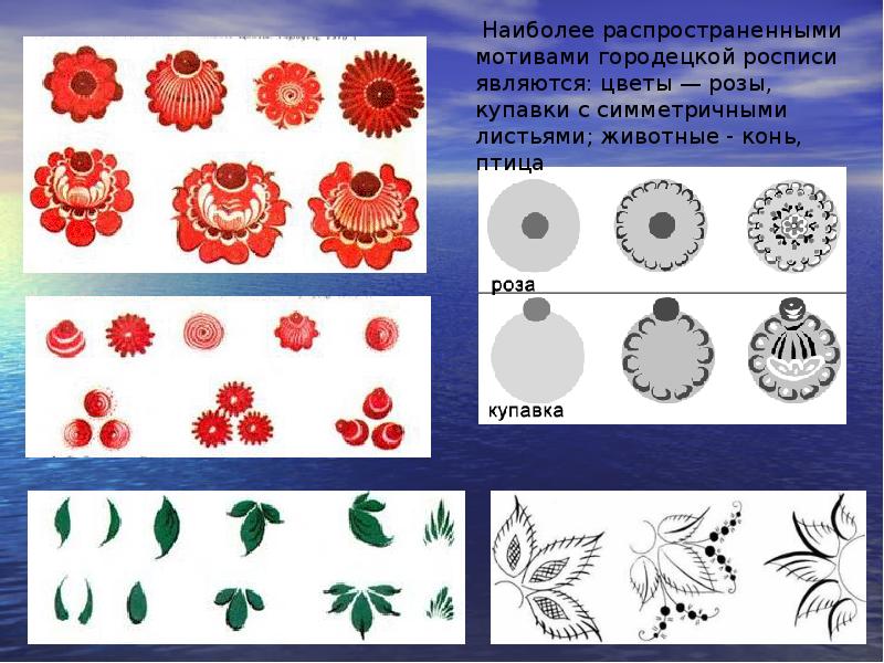 Технологическая карта по декоративному рисованию