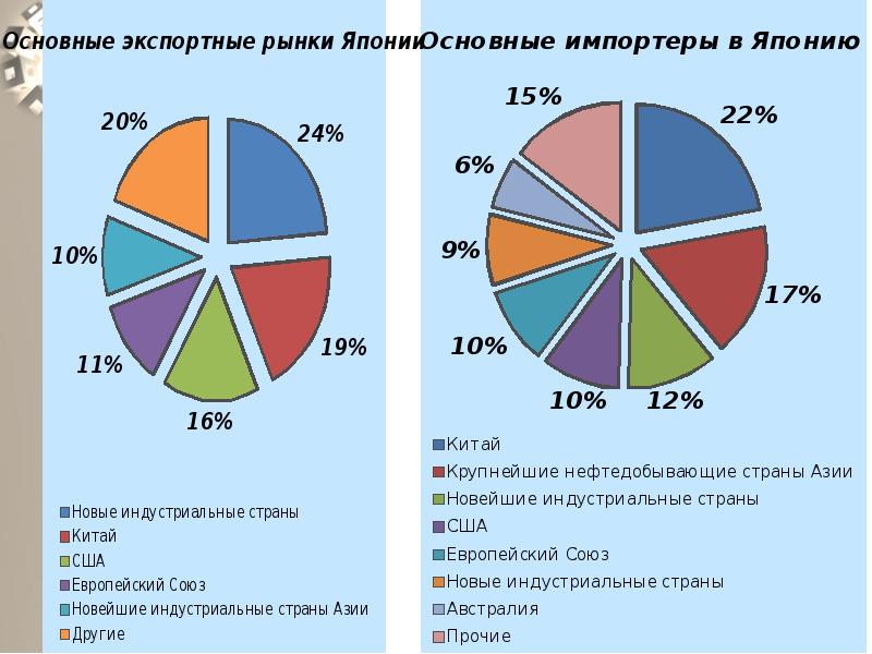 Японская экономическая модель презентация