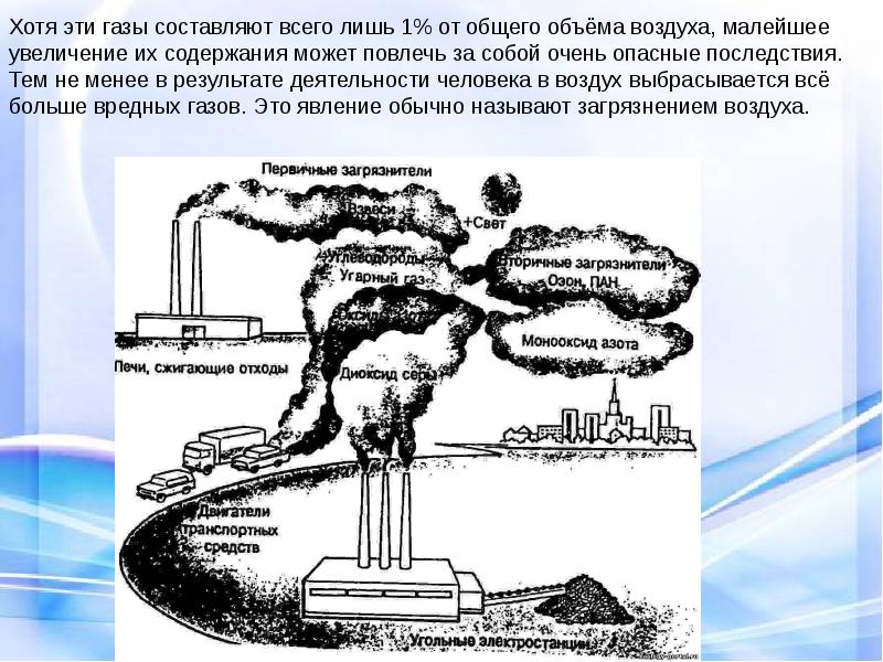 Загрязнение воздуха проект 9 класс