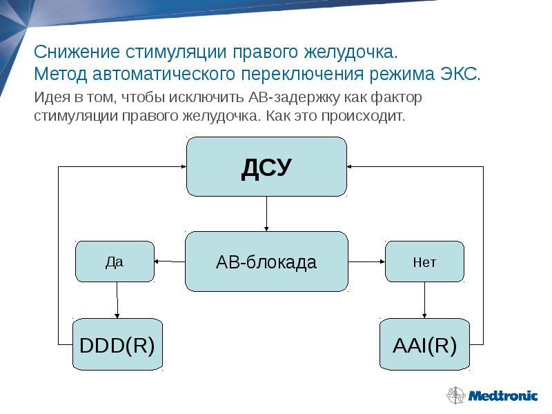 Способы автоматического