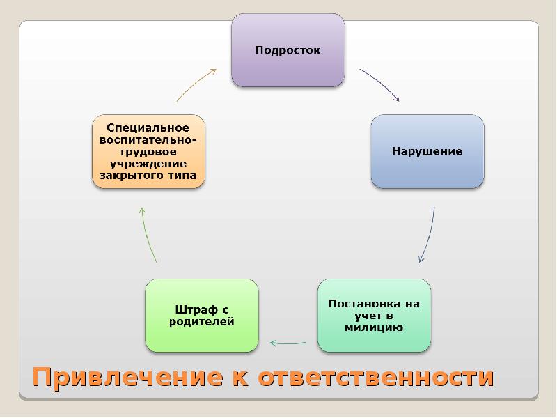 Проект обществознание виновен отвечай