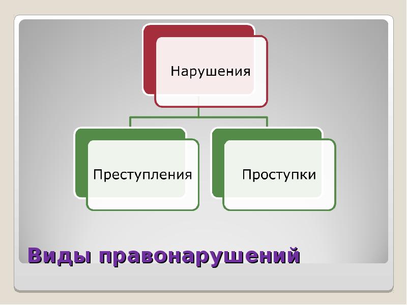 Виновен отвечай презентация