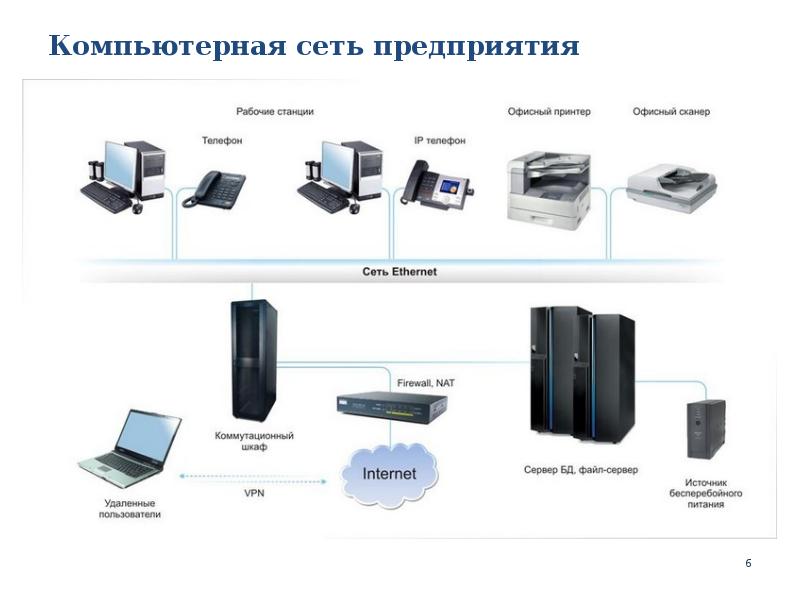 Серверы и рабочие станции презентация