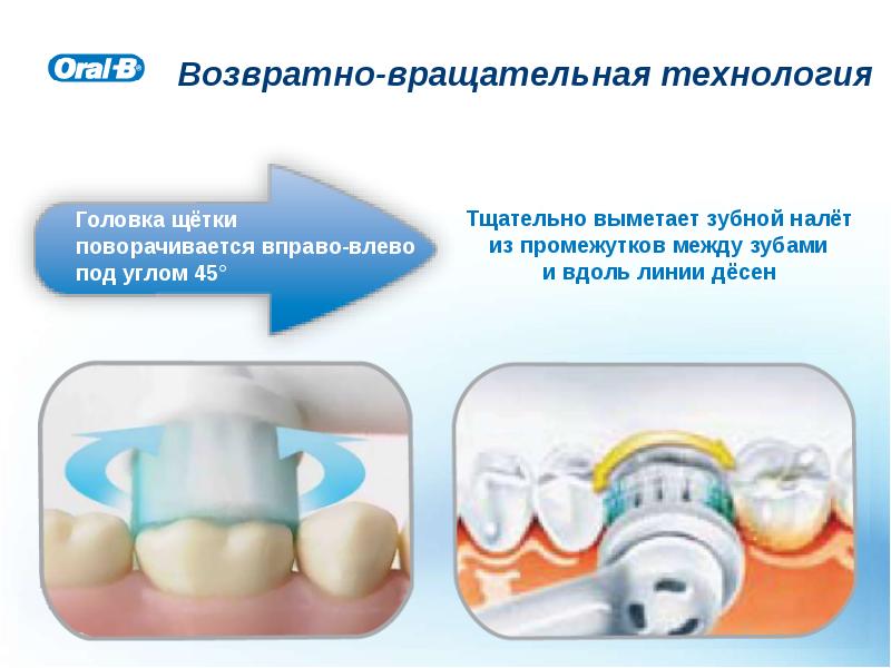 Презентация электрической зубной щетки