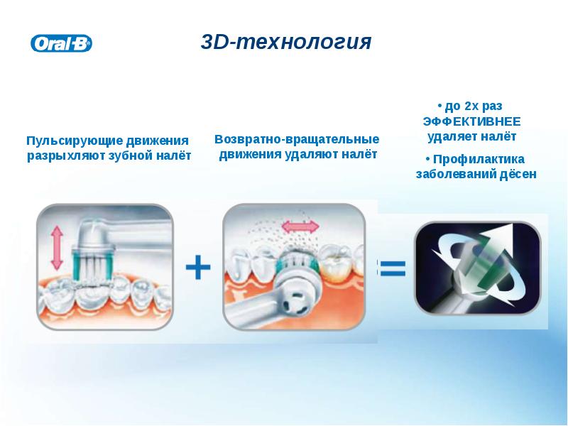 Презентация электрической зубной щетки