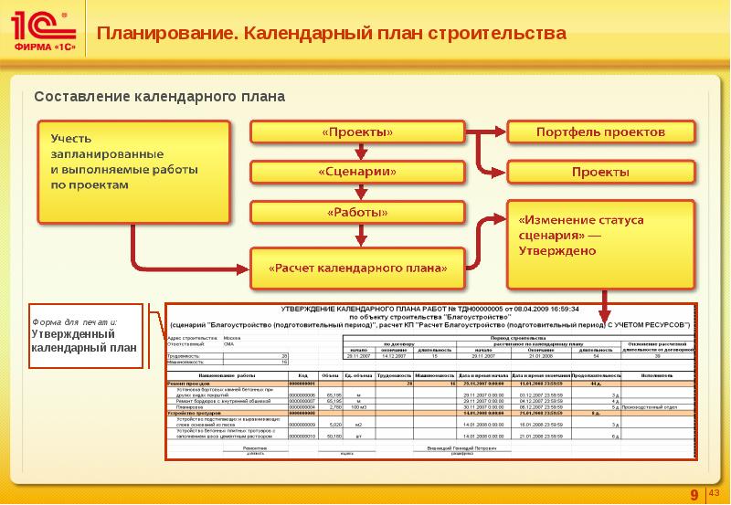 Презентации 1с erp