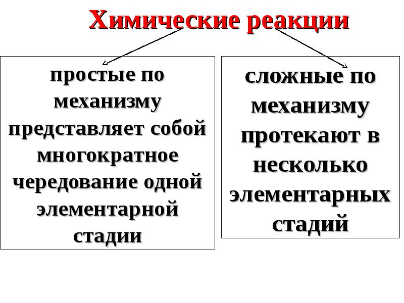 Простые реакции. Простые и сложные реакции.