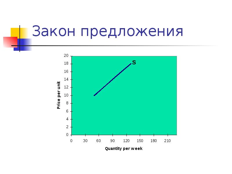 Спрос и предложение реферат