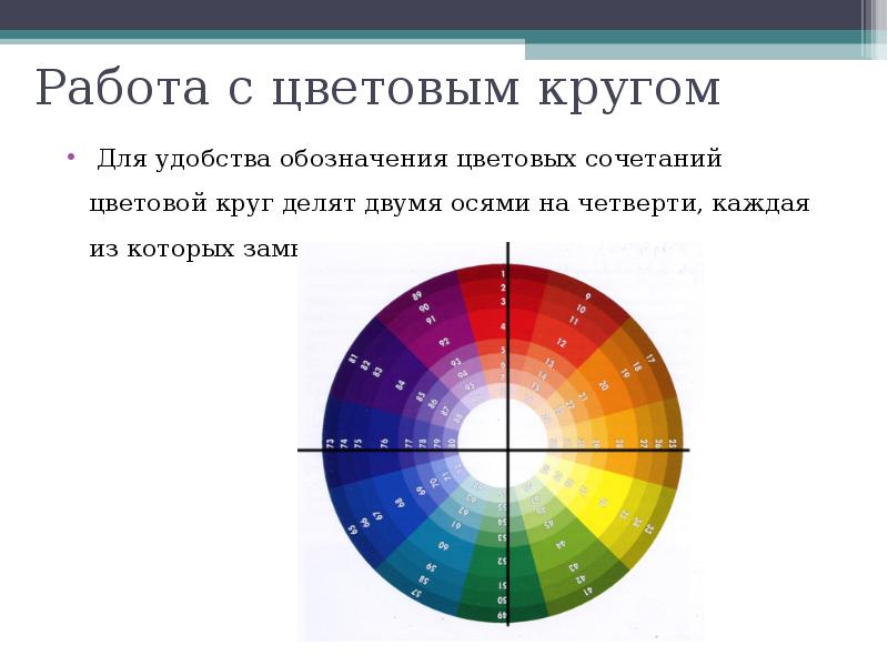 Презентация цветовой круг сочетание цветов