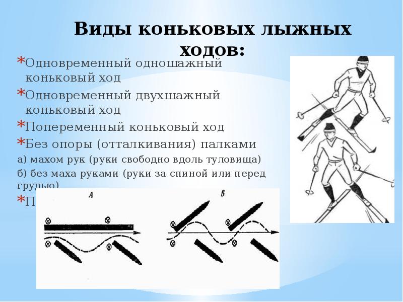 Физика в спорте тепловые явления и подготовка горнолыжных трасс проект