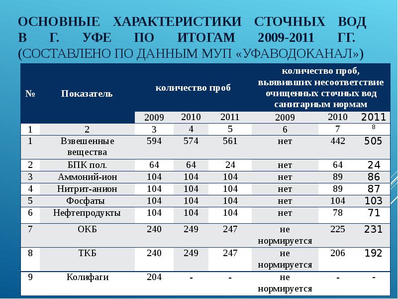 Характеристика стоковые