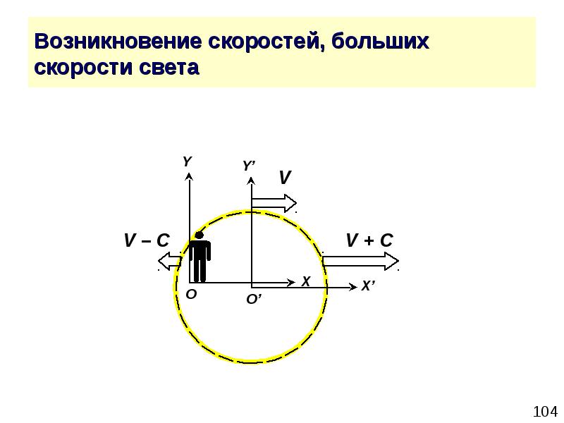 Двигатель скорость света